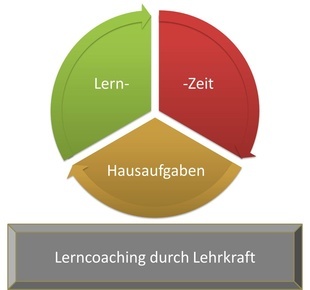 Hausaufgaben Hausaufgaben